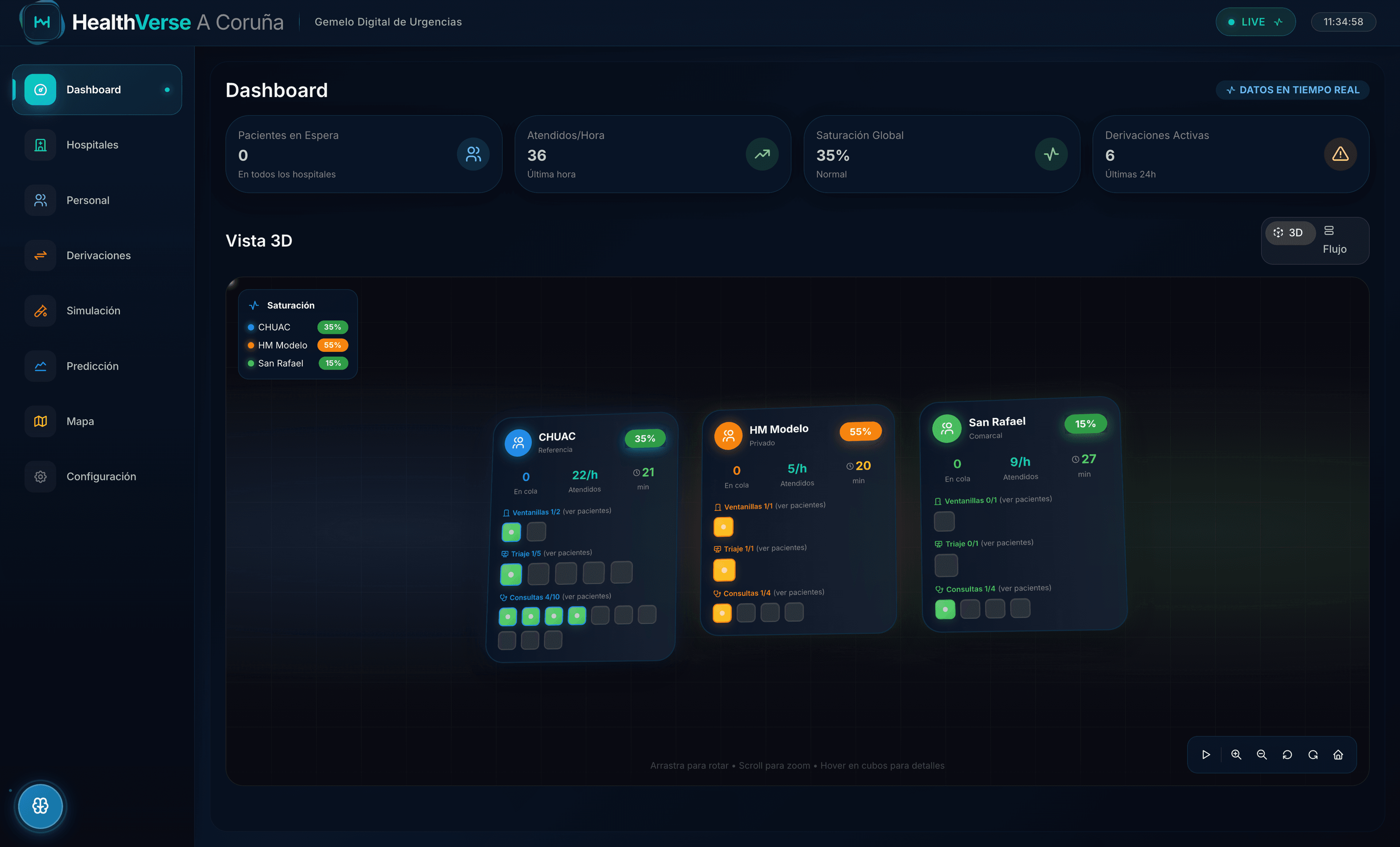HealthVerse Coruña — Hospital Digital Twin